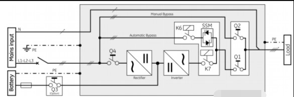 ups靜態(tài)旁路開關(guān)原理
