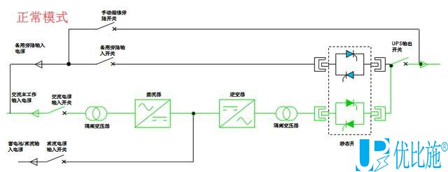 ups電源工作正常模式