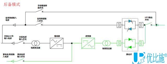 ups電源工作后備模式