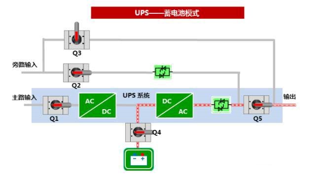 蓄電池模式