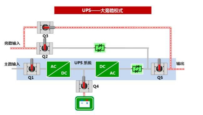 檢修模式(大旁路模式)