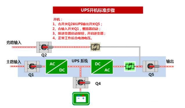 標(biāo)準(zhǔn)開機步驟