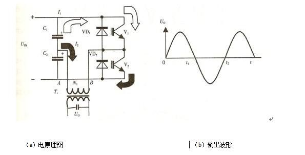 半橋逆變器