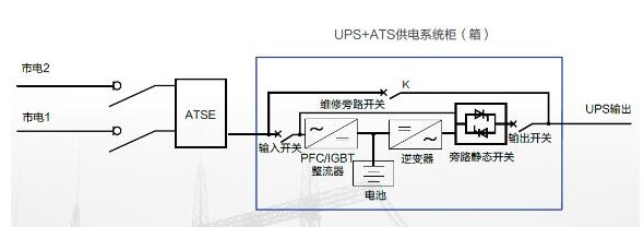 DC屏的工作原理