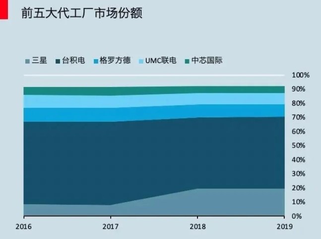 中國半導體行業(yè)發(fā)展分布現(xiàn)狀與前景如何?