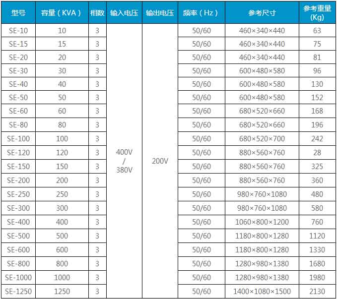 優(yōu)比施變壓器尺寸